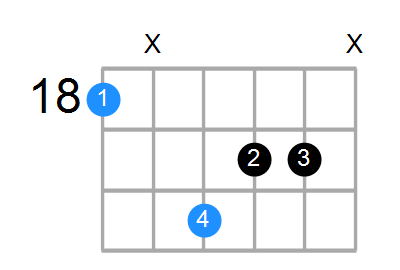 A#aug Chord